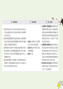 2021高考化学一轮复习 9.4 生命中的基础有机化学物质 合成高分子化合物课件 苏教版