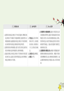 2021高考化学一轮复习 9.1 认识有机化合物课件 苏教版