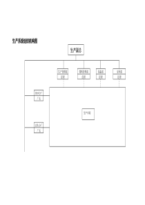 化学制药  生产系统职能说明书