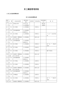 员工激励管理表格