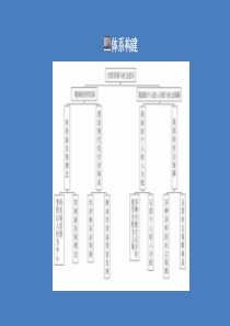 2020新教材高中政治 第二单元 经济发展与社会进步 单元知识整合课件 部编版必修2