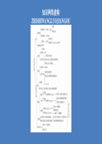 2020新教材高中化学 第七章 有机化合物 本章复习提纲课件 新人教版第二册