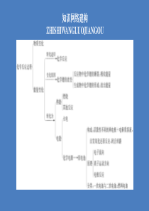 2020新教材高中化学 第六章 化学反应与能量 本章复习提纲课件 新人教版第二册