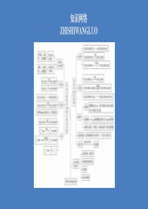 2020新教材高中化学 第3章 简单的有机化合物 本章总结课件 鲁科版第二册