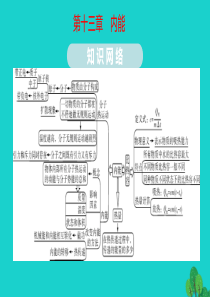 2020年九年级物理全册 第十三 内能、十四章 内能的利用知识点梳理课件（新版）新人教版