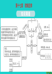 2020年九年级物理全册 第十七章 欧姆定律知识点梳理课件（新版）新人教版