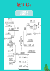 2020年九年级物理全册 第十八章 电功率知识点梳理课件（新版）新人教版