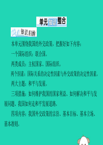 2020年高考政治总复习 第二部分 必修2 第四单元 单元知识整合课件