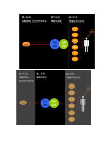 奥美TCL品牌战略