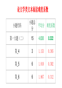 高考语文复习专题 二轮备考文学文本复习策略