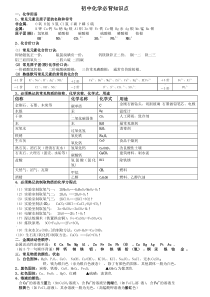 初中化学必背知识点