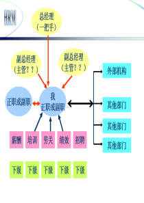 技能培训 一级人力资源考试筐题库