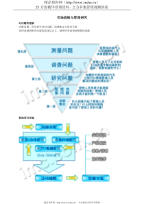 市场战略与管理研究