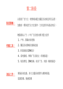 广告推广策略中的分析工具图表图示