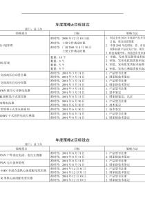 总工办年度策略&目标设定