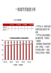 恒大开发战略及产品分析