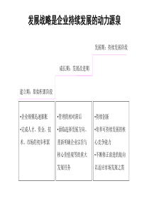 战略分析工具模板