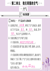 2019年中考化学一轮复习 第1部分 夯实基础 第2单元 我们周围的空气 1 空气课件