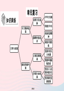 2019年秋九年级道德与法治上册 第三单元 文明与家园单元复习习题课件 新人教版