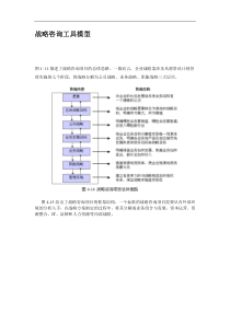 战略咨询工具模型(1)