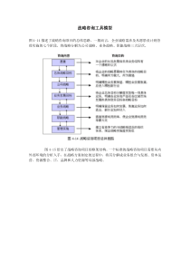 战略咨询工具模型(WORD)