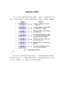 战略咨询工具模型（DOC 8页）