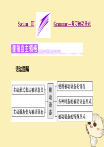 2019年高中英语 Module 4 Carnival Section Ⅲ Grammar— 复习被