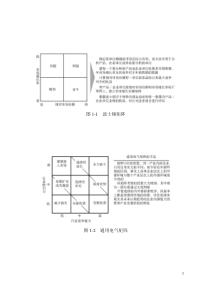 战略工具图示