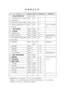 战略建议计划