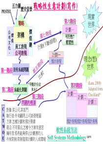 战略性的商务策划书PPT82(1)