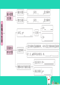 2019年八年级物理下册 第九章 第1节 压强（第2课时 压强与生活）习题课件 （新版）新人教版