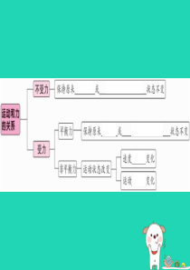 2019年八年级物理下册 第八章 第2节 二力平衡（第2课时 运动和力的关系）习题课件 （新版）新人