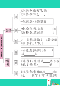 2019年八年级物理下册 第八章 第1节 牛顿第一定律（第1课时 牛顿第一定律）习题课件 （新版）新