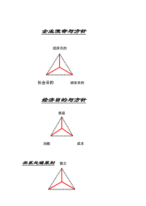 战略方针（DOC 2页）