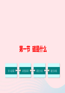 2019春九年级物理全册 第十七章 第一节 磁是什么教学课件 （新版）沪科版