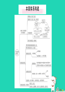 2019春八年级生物下册 第七单元 第三章 生命起源和生物进化小结与复习习题课件 （新版）新人教版