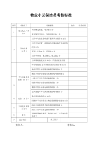 物业小区保洁员考核标准