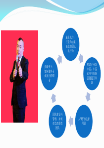 战略管理培训课程（PPT56页)