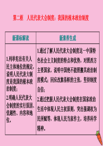 2019-2020学年新教材高中政治 第二单元 人民当家作主 第五课 我国的根本政治制度 第二框 人