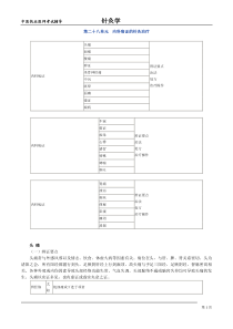 中医执业医师考试辅导-针灸学第二十八单元内科病证的针灸治疗