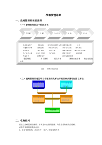 战略管理诊断