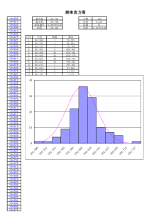 直方图模板3-EXCEL自动生成