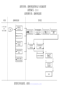 战略规划部-战略规划的制定与实施流程