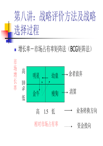 战略评价方法及选择