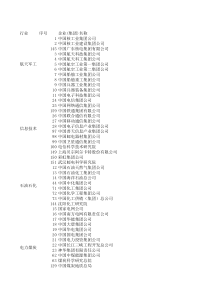 大型国企上市公司名单(excel版)