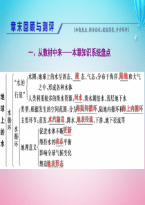 2019-2020学年新教材高中地理 第四章 地球上的水章末回顾与测评课件 湘教版必修第一册