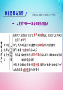 2019-2020学年新教材高中地理 第三章 地球上的大气章末回顾与测评课件 湘教版必修第一册