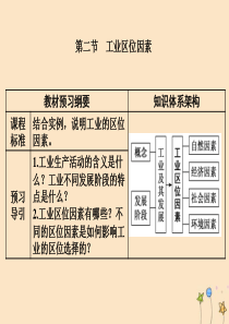 2019-2020学年新教材高中地理 第三章 产业区位选择 第二节 工业区位因素课件 中图版必修第二