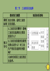 2019-2020学年新教材高中地理 第三单元 产业区位选择 第二节 工业的区位选择课件 鲁教版必修