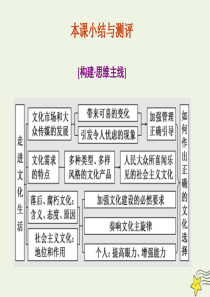 2019-2020学年高中政治 第四单元 发展先进文化 第八课 本课小结与测评课件 新人教版必修3